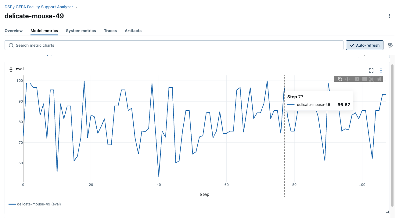 MLflow Tracking