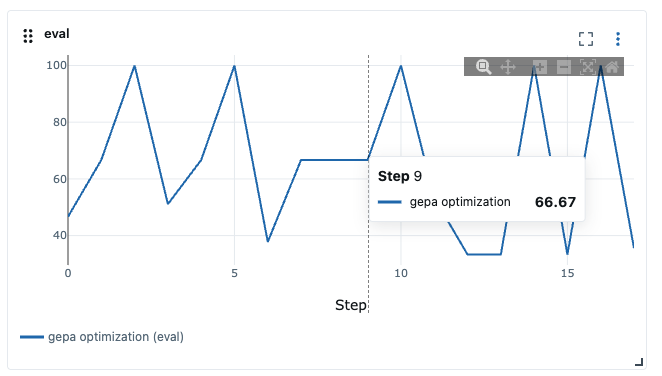 MLflow Tracking