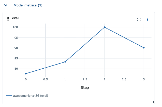 MLflow Tracking